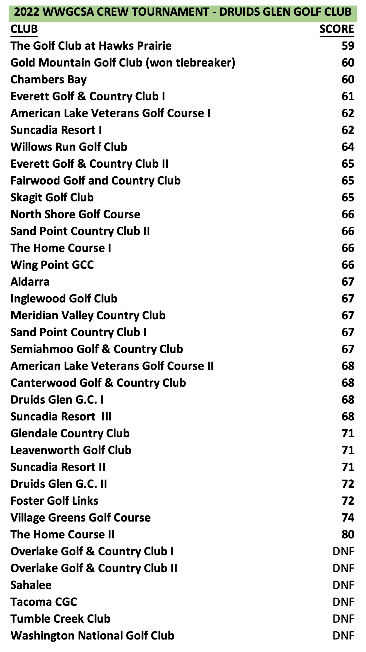 Improve Your deaf golf In 4 Days